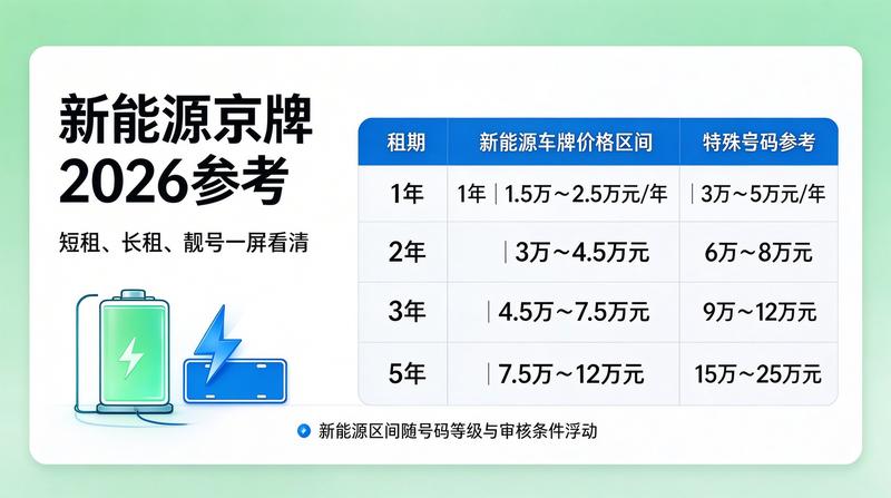 资质代办服务